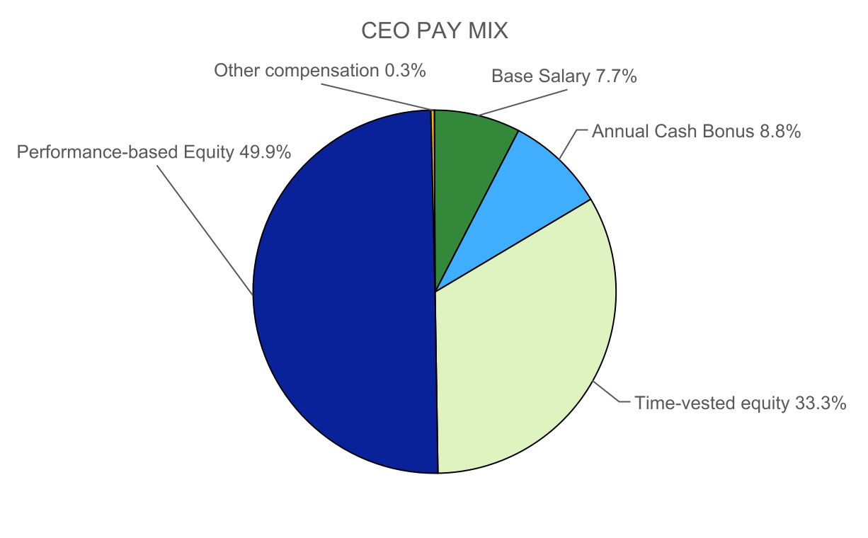 chart-3783fc8fb10f42e3ad3.jpg